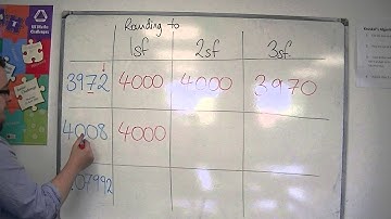 GCSE Maths from Scratch 2.04b 3 Examples of Rounding to One, Two and Three Significant Figures