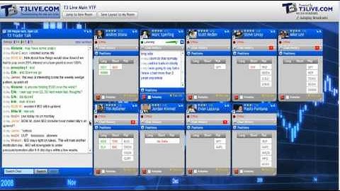 Virtual Trading Floor Promo Video