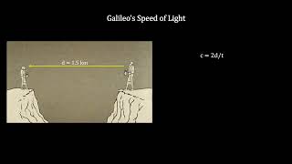 Classroom Aid - Galileo's Speed of Light