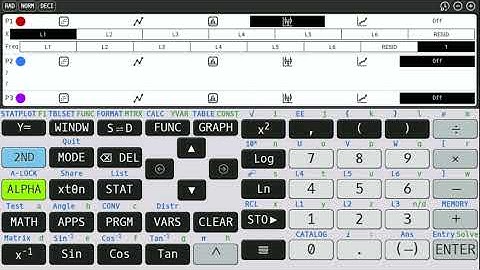 Box Plots on the CALC 84