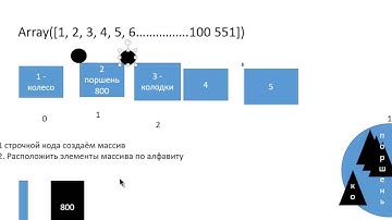 Для чего нужны массивы в Python (NumPy)?