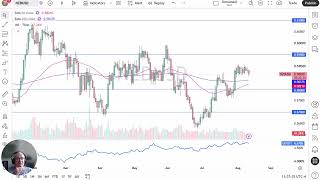 NZD/USD Forecast – Breakout Risk Rises as Chart Compression Tightens