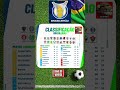 Classificação Brasileirão
