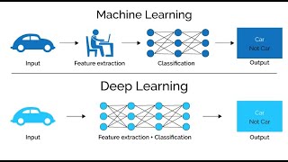 Deep Learning-1 التعلم العميق (الجزء الاول)