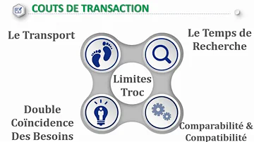 Quelles sont les limites de troc ?