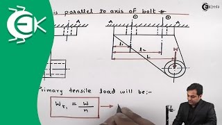 Derivation of Bolted Joints When Load Is Parallel to the Axis of Bolt - Design of Machine