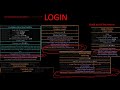 3.26 - forbidden rite of soul sacrifice - pt 4 - future specs / other variants - pob discussion only