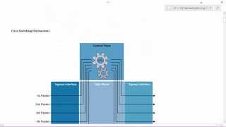 CCNPv7 Route, Path Control Implementation Switching Mechanisms