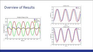 Lab 4: Oscillations | Michael Hammond
