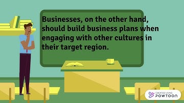 Globalization of Production & Glob. of Markets