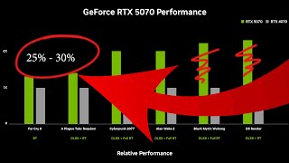 RTX 5000 Series ACTUAL Performance