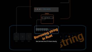 The REAL Difference Between &String and &str in Rust