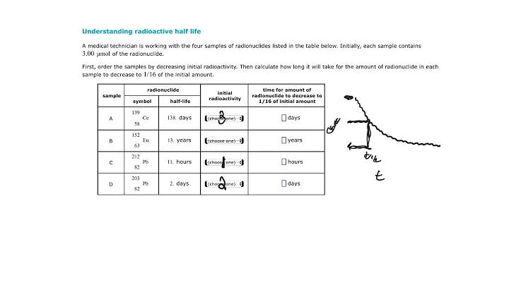 Aleks Understanding radioactive half life