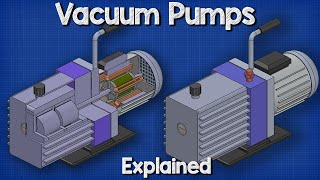 Vacuum Pumps Explained  Basic working principle HVAC