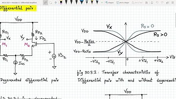 Analog VLSI Design Lecture 30.3: Degenerated Differential amplifier