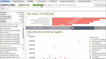 QlikView in a Minute