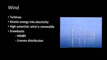 AP Environmental Science Chapter 21