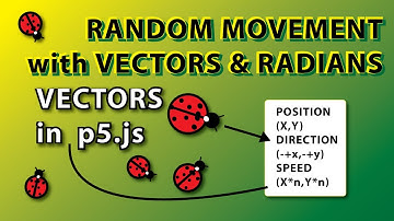 p5.js Tutorial - Wander Steering Behaviors with Perlin Noise
