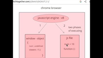 Undefined in javascript #undefined