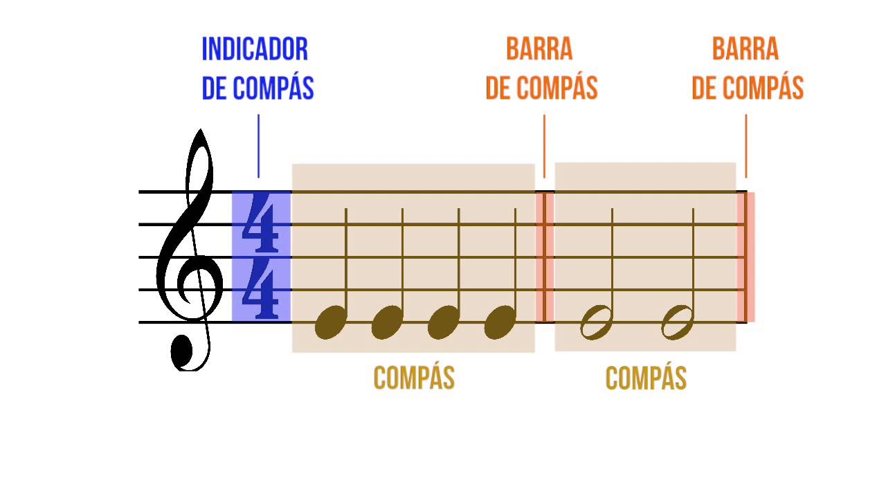 Cual es mi clave bizum