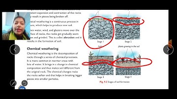 Class 7th ( Galaxy) Ch-9 Soil Explanation