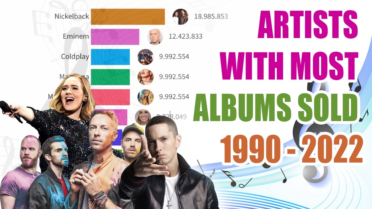 Artists With Most Albums Sold 1990 2022 YouTube Artists With Most Albums Sold 1990 2022 YouTube