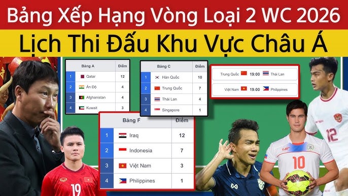 So Sánh Giữa Các Đội Tuyển Trong Vòng Loại Châu Á
