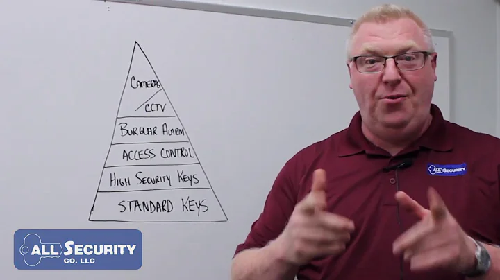 All Security Tip - Learn the Basics of Access Control in 2 minutes