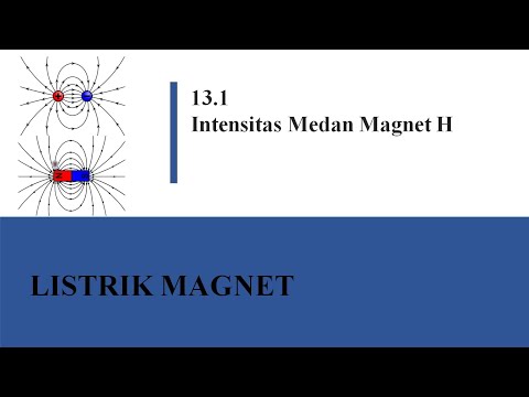 Listrik Magnet 13.1 Intensitas Medan Magnet/ Medan Bantu (Auxiliary Field) H