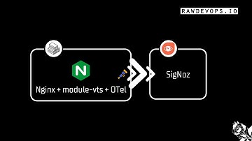 How to send Nginx metrics with OpenTelemetry to SigNoz