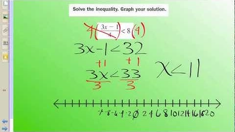 Solve and Graph Multi-Step Inequalities