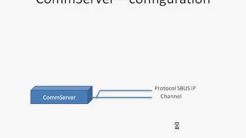 CommServer and SAIA IP part 01