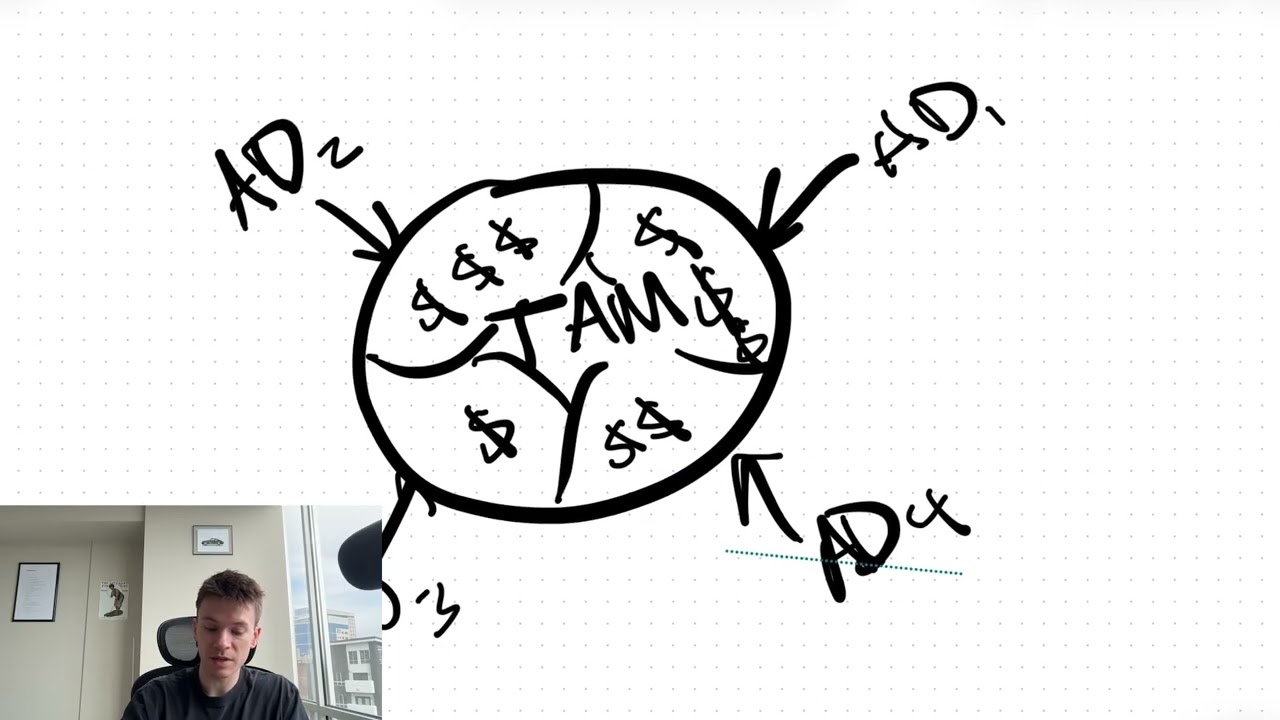 all of the best marketers understand this (TAM)