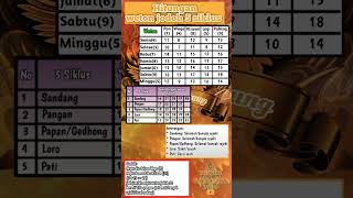 Hitungan weton jodoh 5 siklus #weton #ajaranjawa #wetonrejeki #neptu