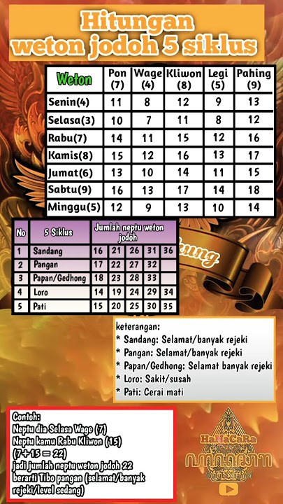 Hitungan weton jodoh 5 siklus #weton #ajaranjawa #wetonrejeki #neptu