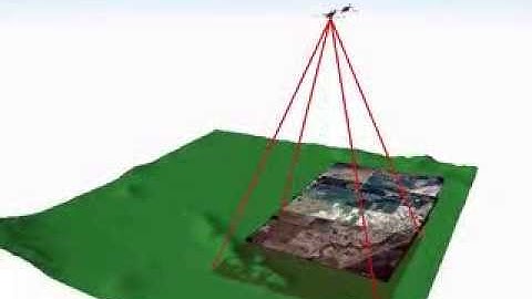 What is Photogrammetry?