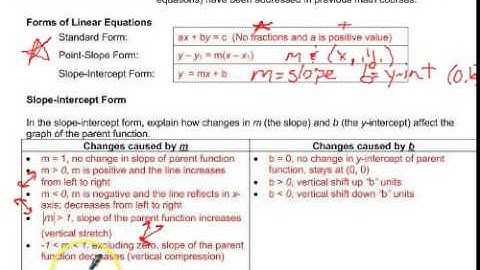 Characteristics of Linear Functions Part A Basics