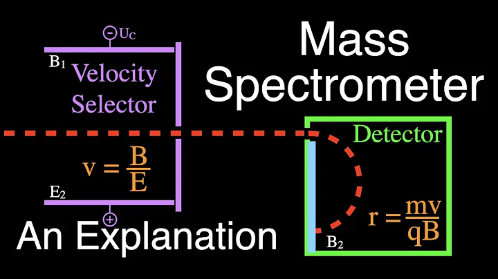 Mass Spectometer: An Explanation
