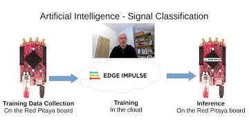 AI Signal Classification on the Red Pitaya Part 3 - Update & Summary