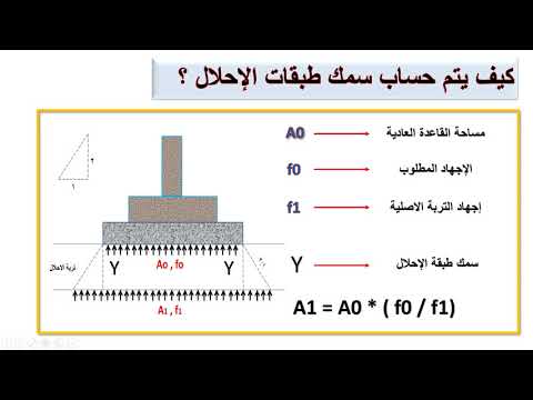 فيديو: كيف تحسب حجم التربة المضغوطة؟