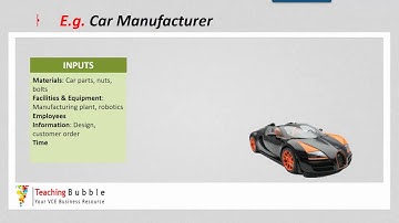 VCE Business Management - Operations System