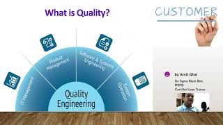 What is Quality ISO 9001:2015 Explained in Simple Terms