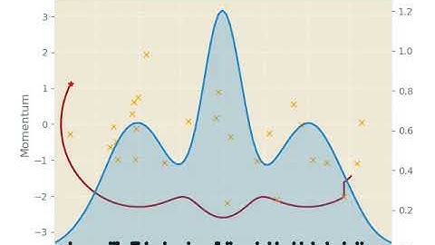 Hamiltonian Monte Carlo Demo