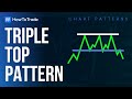 Triple Top Pattern: What is it and How to Trade it [Forex Chart Patterns]