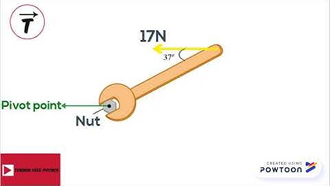 Moment of a force (animation)