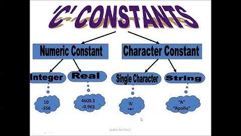 constant and variables in c programming language in tamil || Quest Instruct ||
