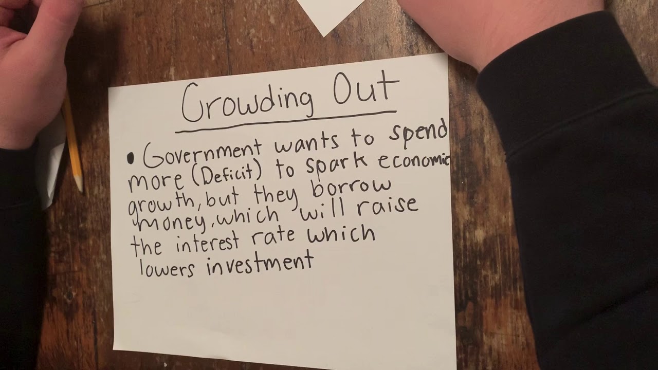 Monetary vs Fiscal Policy - YouTube