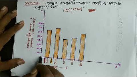 Data Handling (part 3) || class 8|| Mathematics|| (in assamese) ||