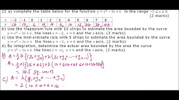 2014 KCSE MATHEMATICS PAPER 1 NO 21