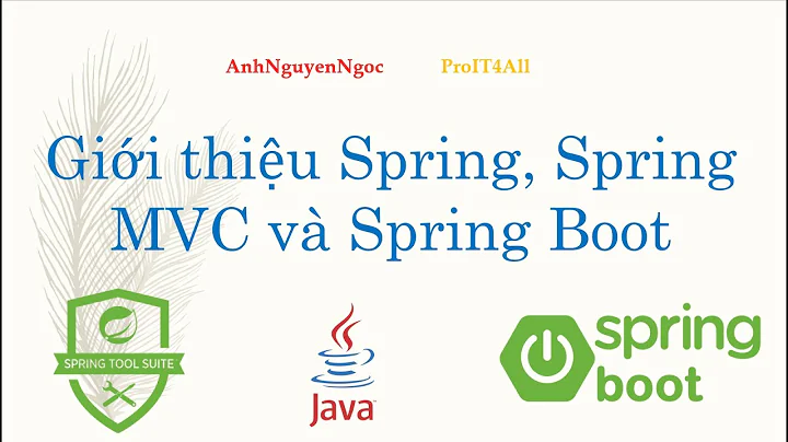 Bài 1: Giới thiệu Spring Framework, Spring MVC và Spring Boot